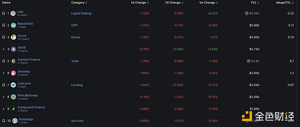 区块链日报 | 摩根大通将结束与Gemini的合作关系-第6张图片-欧意下载 区块链日报 | 摩根大通将结束与Gemini的合作关系-第6张图片-欧意下载