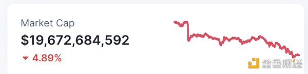 区块链日报 | 摩根大通将结束与Gemini的合作关系-第7张图片-欧意下载 区块链日报 | 摩根大通将结束与Gemini的合作关系-第7张图片-欧意下载