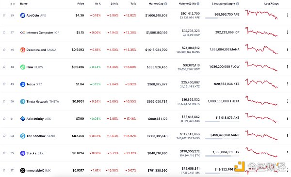 区块链日报 | 摩根大通将结束与Gemini的合作关系-第8张图片-欧意下载 区块链日报 | 摩根大通将结束与Gemini的合作关系-第8张图片-欧意下载
