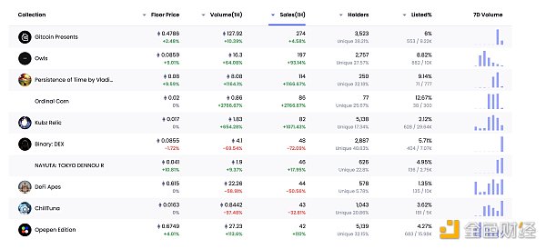 区块链日报 | 摩根大通将结束与Gemini的合作关系-第11张图片-欧意下载 区块链日报 | 摩根大通将结束与Gemini的合作关系-第11张图片-欧意下载