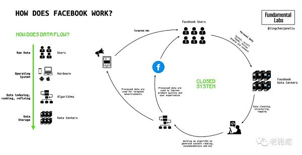 全面解析Wb3社交：深层次的链上社交将成为可能-第1张图片-欧意下载