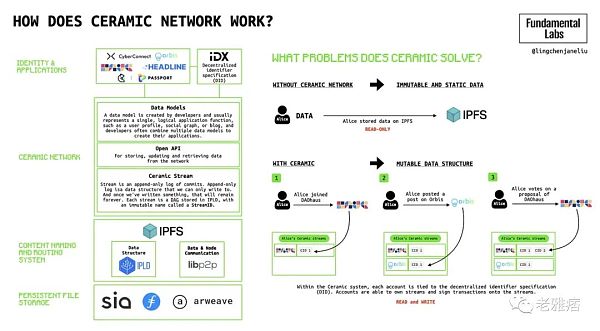 全面解析Wb3社交：深层次的链上社交将成为可能-第4张图片-欧意下载