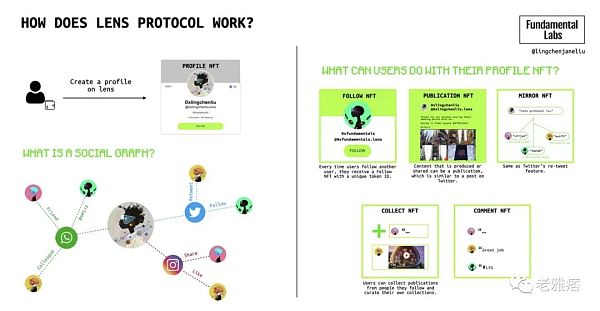 全面解析Wb3社交：深层次的链上社交将成为可能-第7张图片-欧意下载