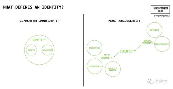 全面解析Wb3社交：深层次的链上社交将成为可能-第10张图片-欧意下载