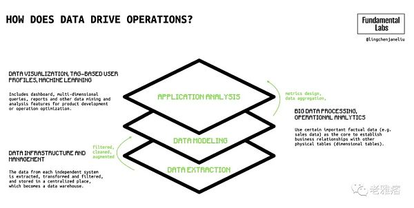 全面解析Wb3社交：深层次的链上社交将成为可能-第11张图片-欧意下载
