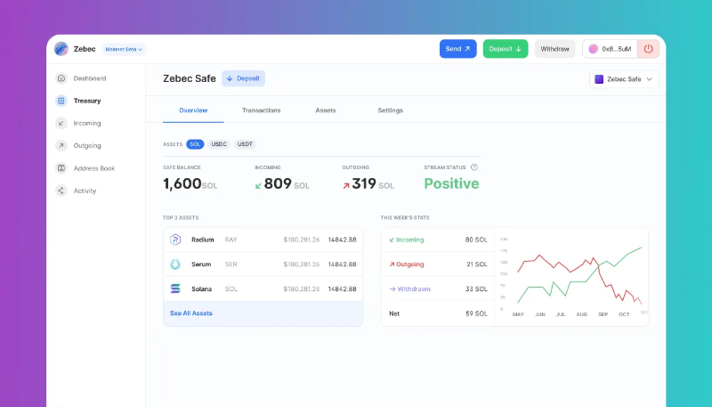 Solana生态观察：全面盘点DAO工具及生态中的挑战与机遇-第19张图片-欧意下载