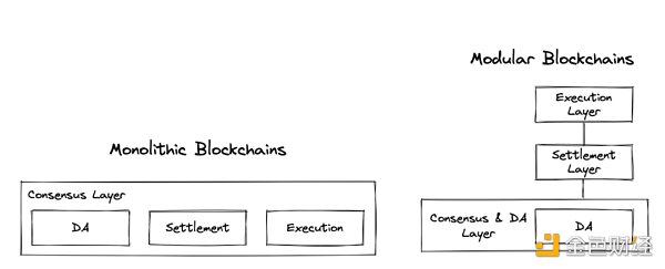 以太坊的模块化未来：通向世界计算机之路-第1张图片-欧意下载