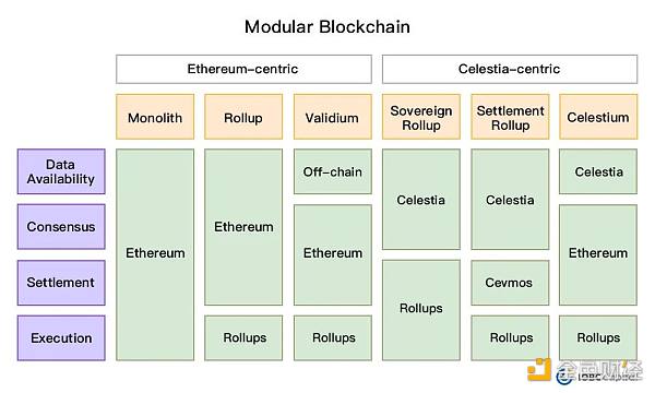 以太坊的模块化未来：通向世界计算机之路-第3张图片-欧意下载