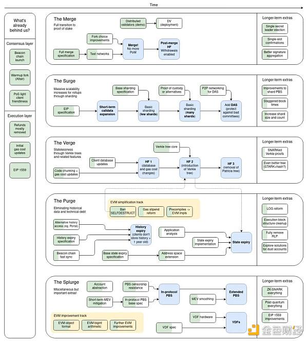 以太坊的模块化未来：通向世界计算机之路-第4张图片-欧意下载