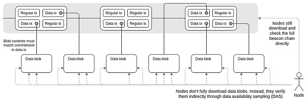 模块化区块链：以太坊成为“世界计算机”的工程化方案-第5张图片-欧意下载