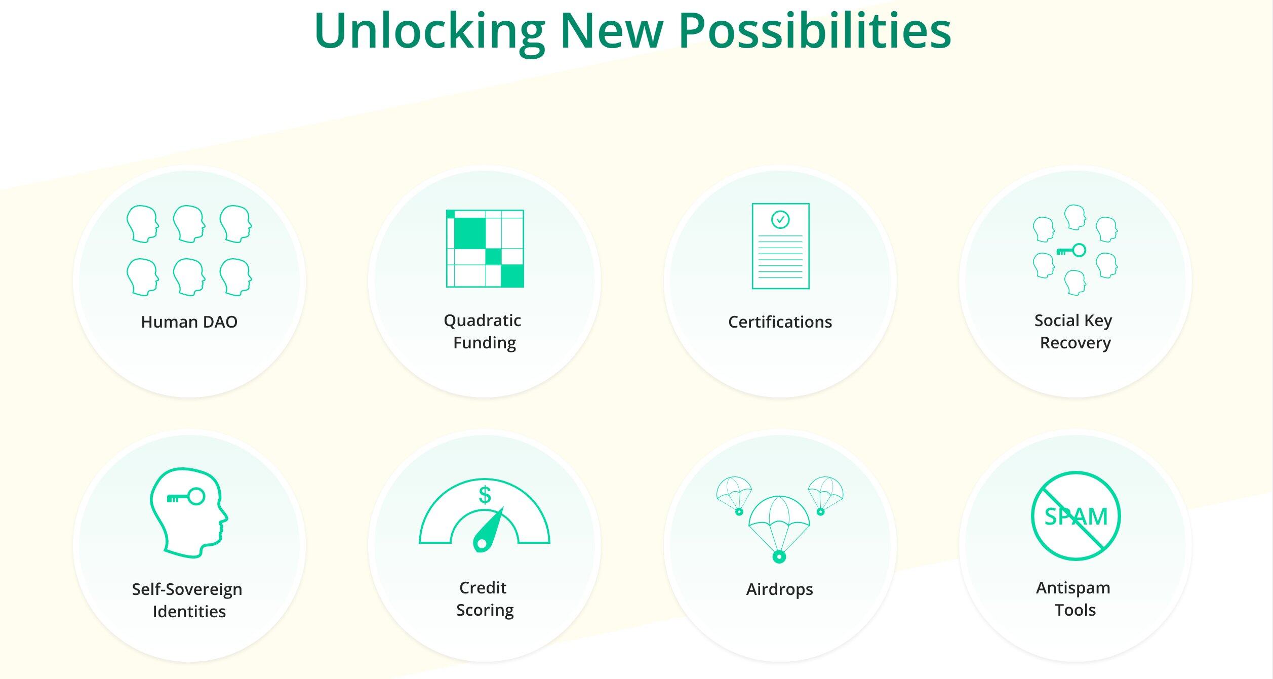 从 5 个应用入手 了解为什么灵魂绑定代币将为 DFi 带来大规模采用-第6张图片-欧意下载