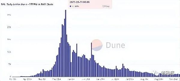 Talk 2 arn：我的“废话”能值钱？-第4张图片-欧意下载