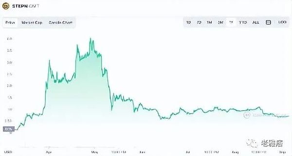 Talk 2 arn：我的“废话”能值钱？-第5张图片-欧意下载