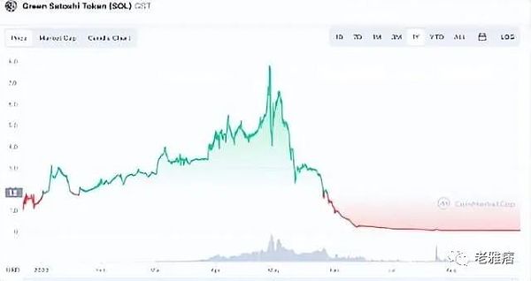 Talk 2 arn：我的“废话”能值钱？-第6张图片-欧意下载