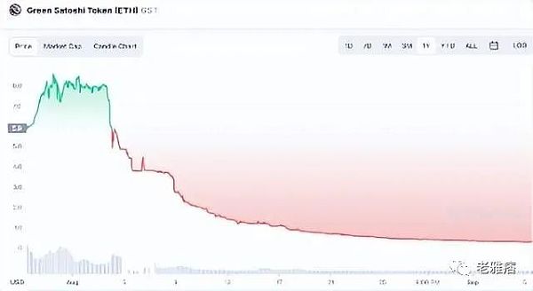 Talk 2 arn：我的“废话”能值钱？-第8张图片-欧意下载