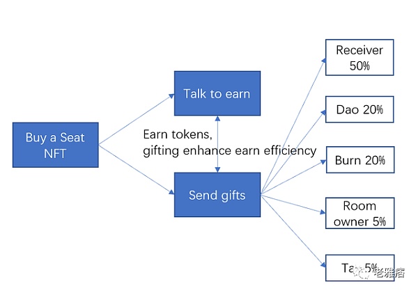 Talk 2 arn：我的“废话”能值钱？-第13张图片-欧意下载