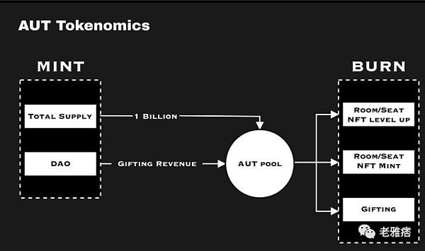 Talk 2 arn：我的“废话”能值钱？-第17张图片-欧意下载