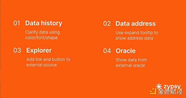 区块链信任的基础:数据透明度的四个方面-第1张图片-欧意下载 区块链信任的基础:数据透明度的四个方面-第1张图片-欧意下载