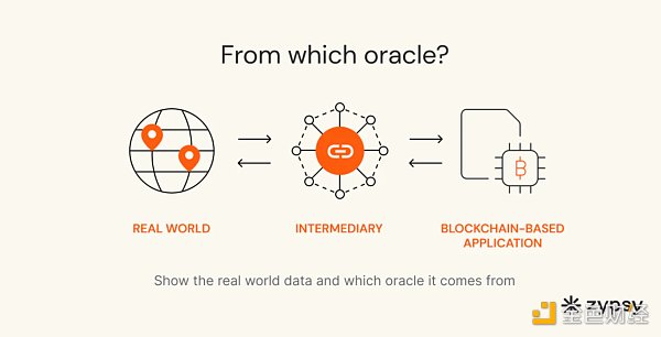 区块链信任的基础:数据透明度的四个方面-第5张图片-欧意下载 区块链信任的基础:数据透明度的四个方面-第5张图片-欧意下载