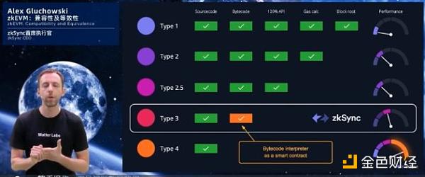 百花齐放:速览后 Mrg 时代的 Layr 2 进展-第2张图片-欧意下载 百花齐放:速览后 Mrg 时代的 Layr 2 进展-第2张图片-欧意下载
