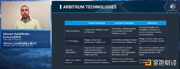 百花齐放:速览后 Mrg 时代的 Layr 2 进展-第3张图片-欧意下载 百花齐放:速览后 Mrg 时代的 Layr 2 进展-第3张图片-欧意下载
