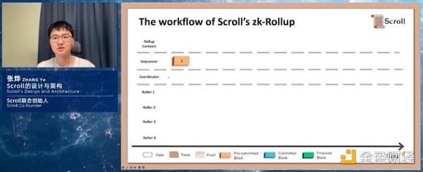 百花齐放:速览后 Mrg 时代的 Layr 2 进展-第5张图片-欧意下载 百花齐放:速览后 Mrg 时代的 Layr 2 进展-第5张图片-欧意下载