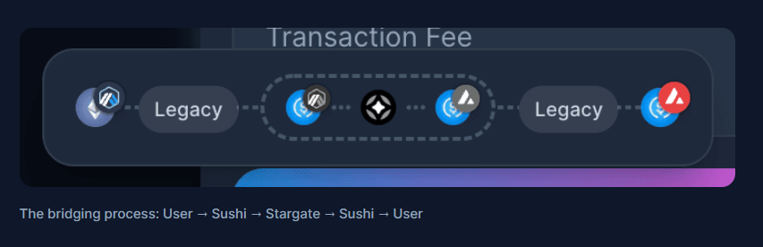 LayrZro的生态项目与多链野心-第5张图片-欧意下载