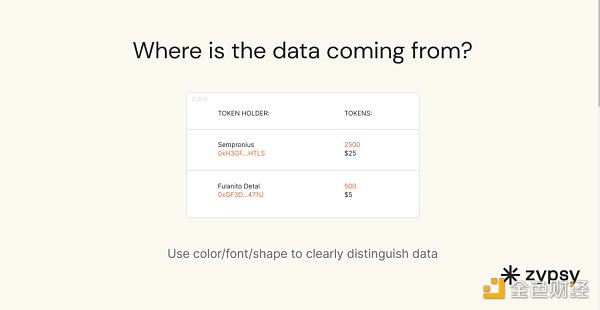 区块链信任的基础：你需要了解数据透明度的四个方面-第2张图片-欧意下载