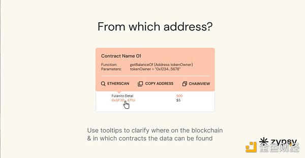 区块链信任的基础：你需要了解数据透明度的四个方面-第3张图片-欧意下载