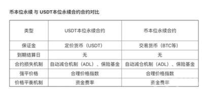 LTC|莱特币|Litcoin交易-合约交易规则-第2张图片-欧意下载