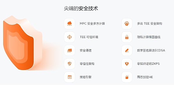 HyprPay钱包加密托管服务商HyprBC正式加入MPC联盟-第2张图片-欧意下载