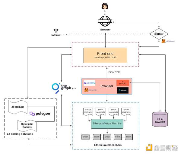 科普：当我们谈 Wb3 数据 我们在谈些什么？-第3张图片-欧意下载