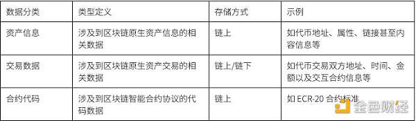 科普：当我们谈 Wb3 数据 我们在谈些什么？-第4张图片-欧意下载