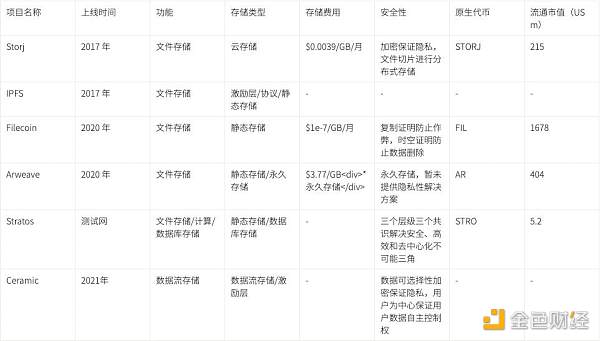 科普：当我们谈 Wb3 数据 我们在谈些什么？-第5张图片-欧意下载