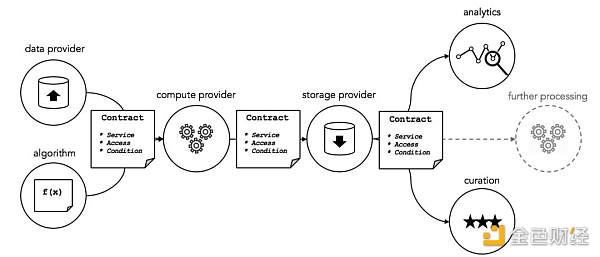 科普：当我们谈 Wb3 数据 我们在谈些什么？-第7张图片-欧意下载