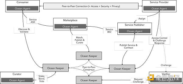 科普：当我们谈 Wb3 数据 我们在谈些什么？-第8张图片-欧意下载