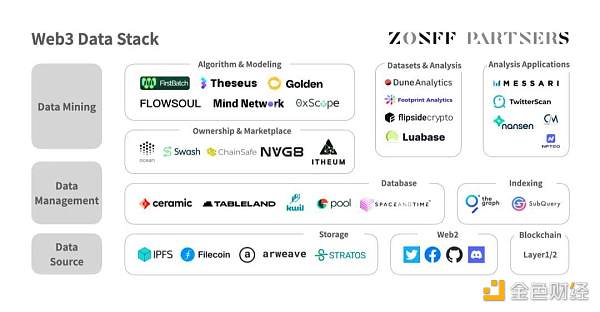 科普：当我们谈 Wb3 数据 我们在谈些什么？-第9张图片-欧意下载