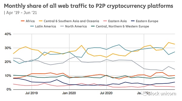 以欧洲为中心的加密死胡同-第3张图片-欧意下载