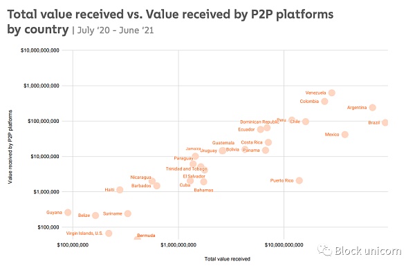 以欧洲为中心的加密死胡同-第4张图片-欧意下载