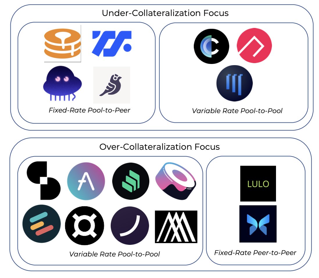 DFi借贷重新洗牌 透过协议变化能找到哪些新趋势？-第1张图片-欧意下载