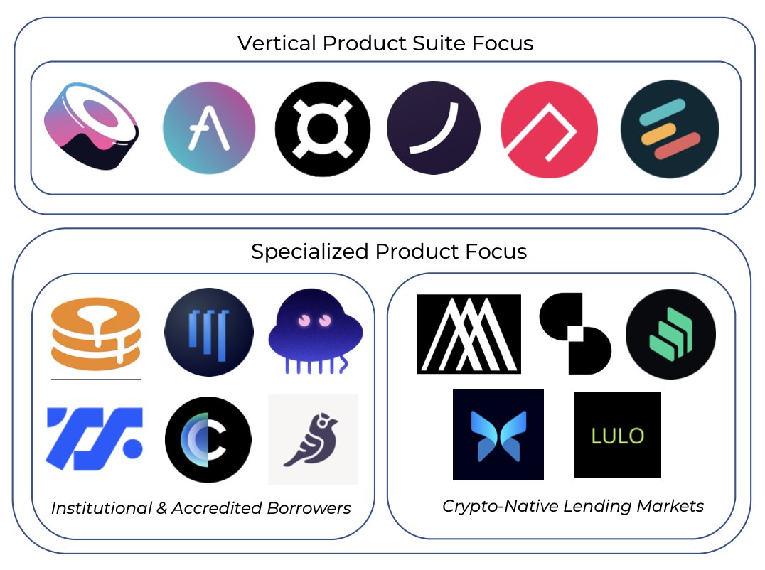 DFi借贷重新洗牌 透过协议变化能找到哪些新趋势？-第3张图片-欧意下载