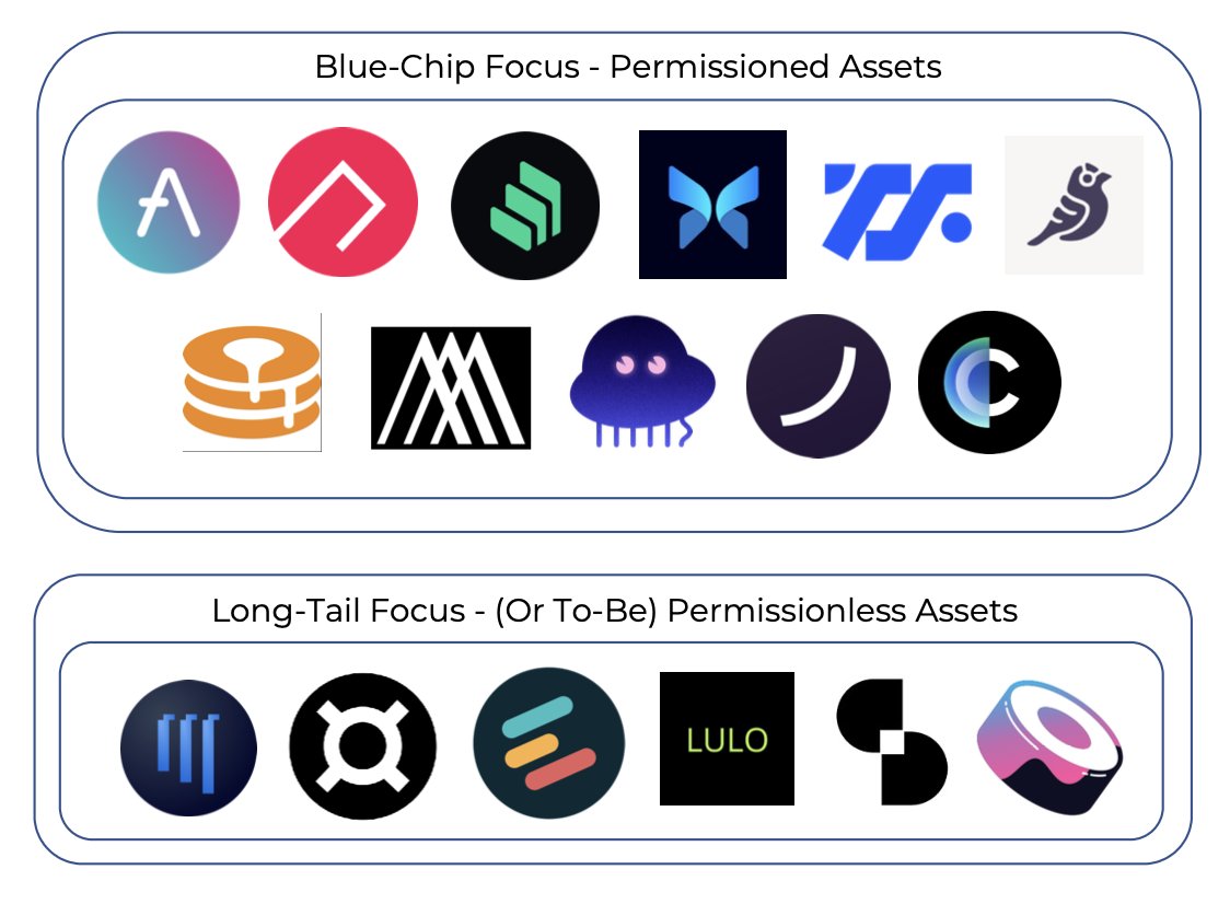 DFi借贷重新洗牌 透过协议变化能找到哪些新趋势？-第4张图片-欧意下载