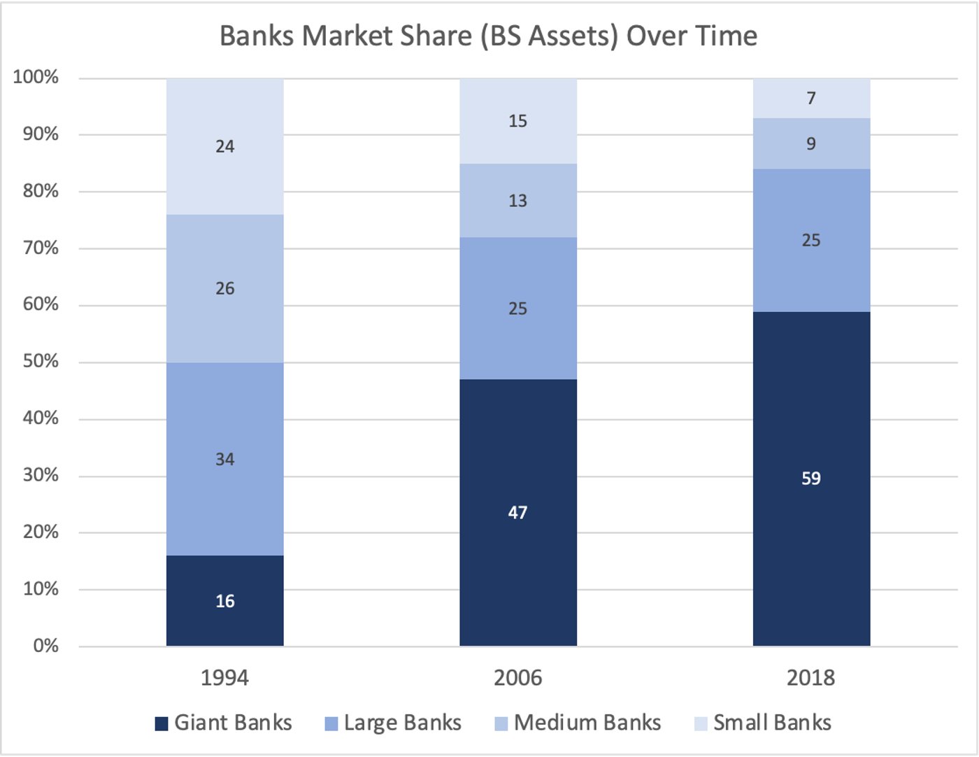 DFi借贷重新洗牌 透过协议变化能找到哪些新趋势？-第10张图片-欧意下载