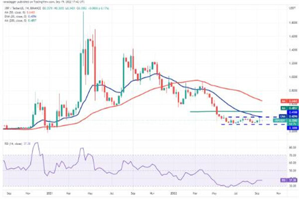 RP现如今价格是多少 瑞波币最新趋势消息-第2张图片-欧意下载