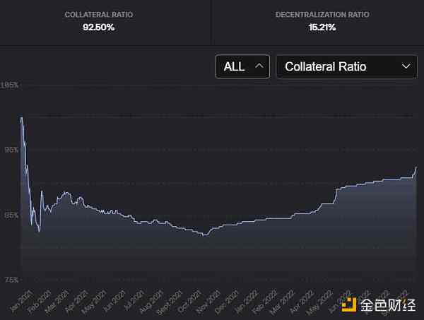 稳定币将退出历史舞台？一文解读美国最新稳定币草案-第2张图片-欧意下载