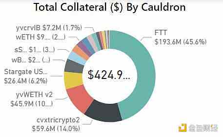 稳定币将退出历史舞台？一文解读美国最新稳定币草案-第3张图片-欧意下载