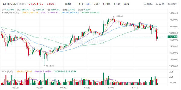 TH价格今日行情 以太坊最新价格是多少-第1张图片-欧意下载 TH价格今日行情 以太坊最新价格是多少-第1张图片-欧意下载