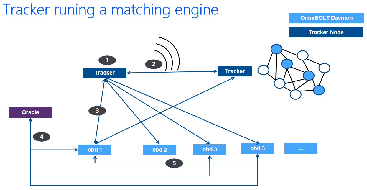 闪电网络：历史与现实-第6张图片-欧意下载