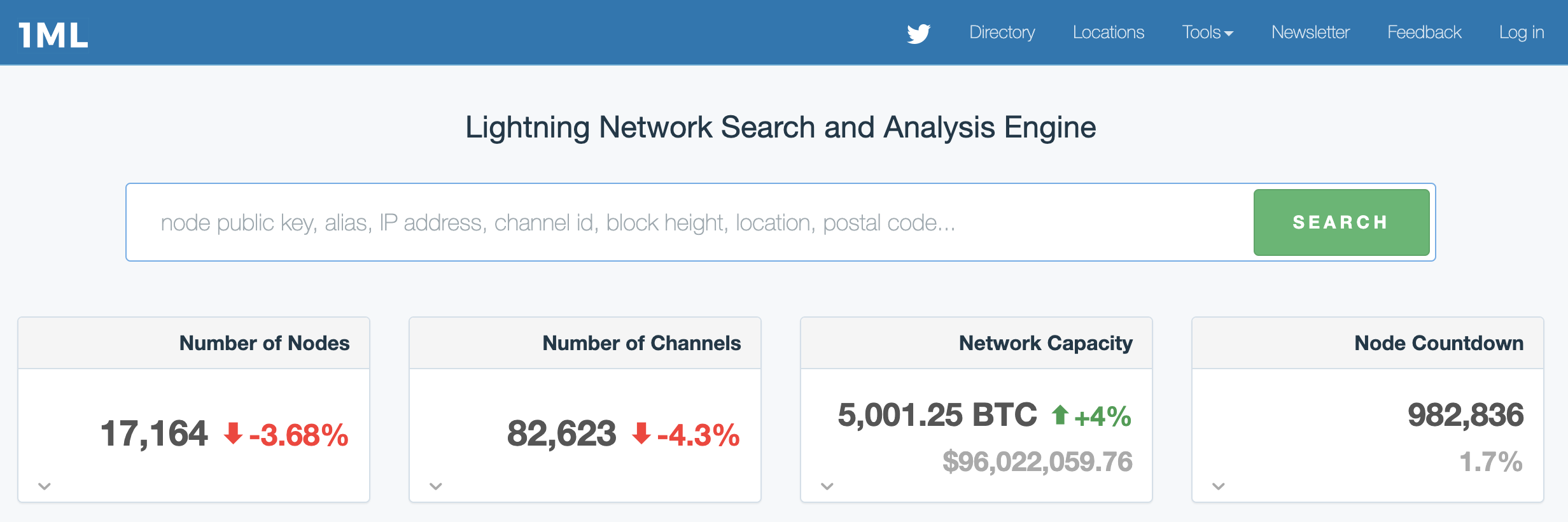 闪电网络：历史与现实-第11张图片-欧意下载