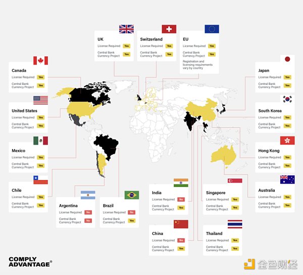 万字详谈加密合规：Tornado Cash制裁后时代-第1张图片-欧意下载